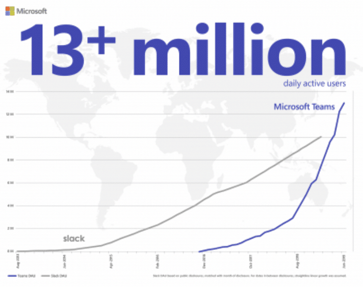 Microsoft Teams ICT beheer