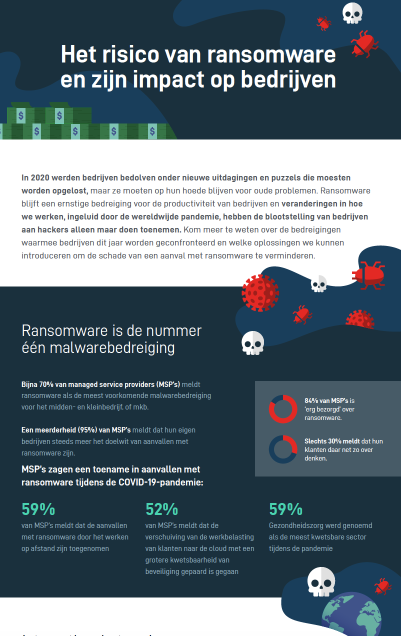 Ransomware