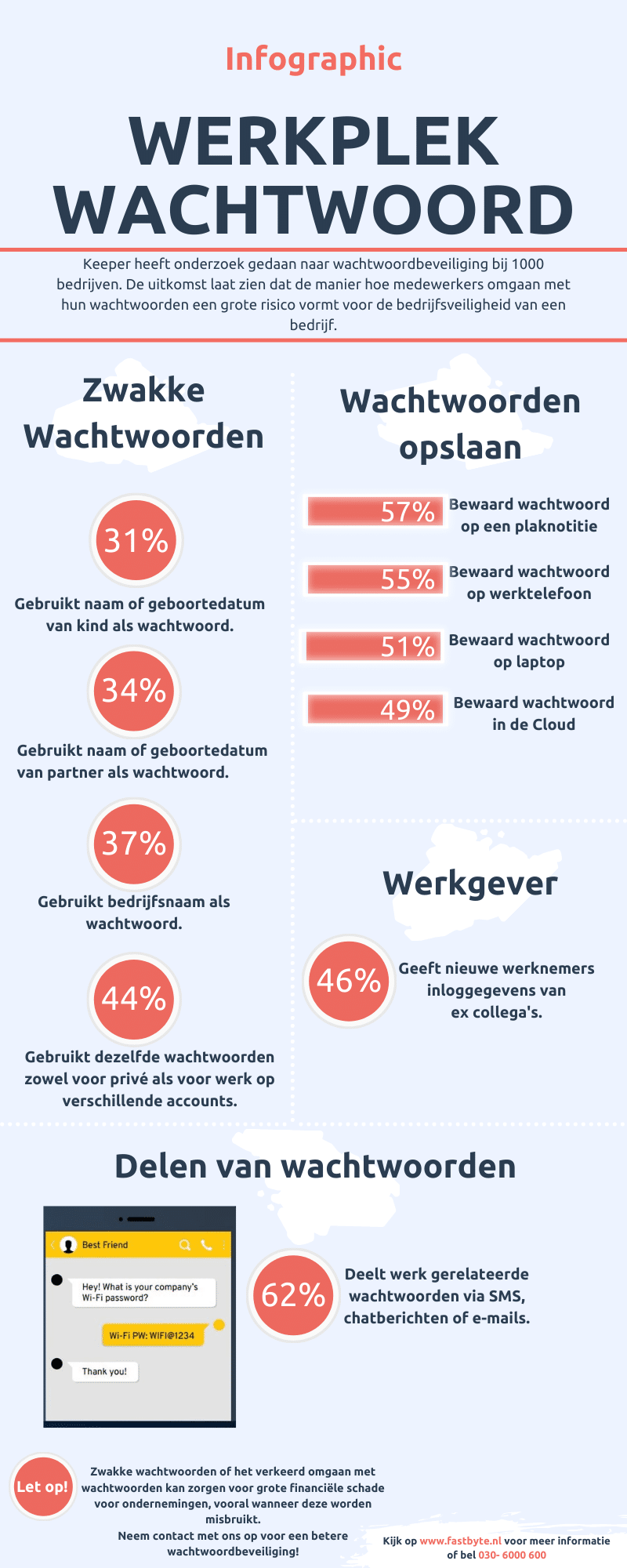 Wachtwoordbeveiliging keeper