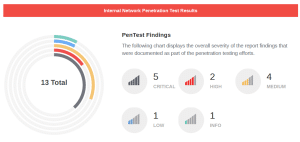 Pentesting findings