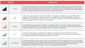 Pentesting findings2