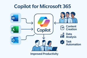 Microsoft 365 Copilot: Welke versie past bij jou?